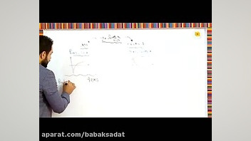 تابع نمایی و لگاریتمی &ndash;م...