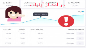 درآمد از آپارات