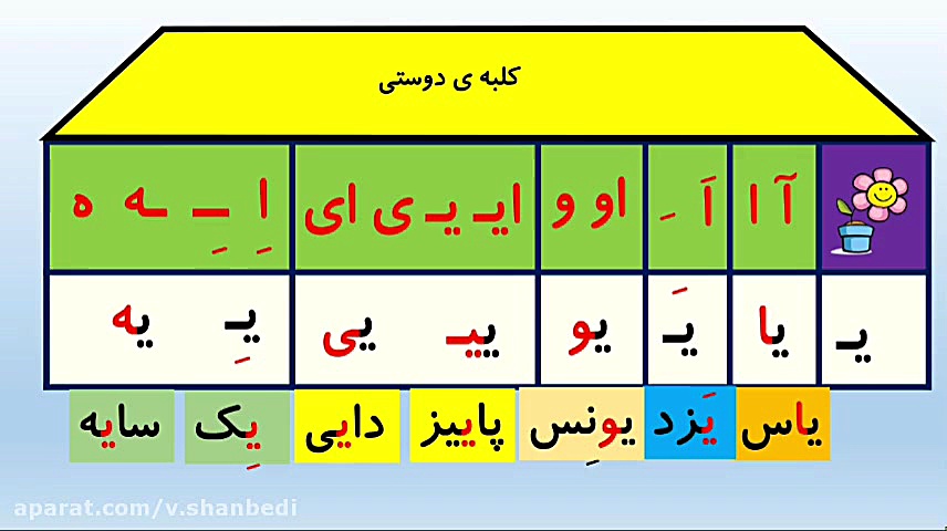جدول دوستی نشانه ی  جدول ترکیب...