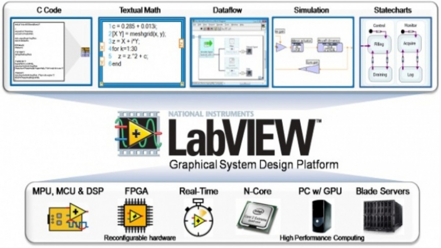 آموزش نرم افزار لب ویو LabVIEW...