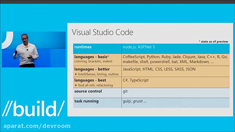 Visual Studio Code: A Deep Dive on the Redefined IDE