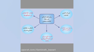 امانت داری
