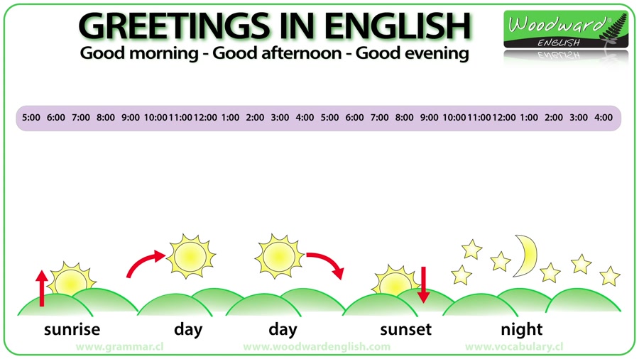 Good Morning, Afternoon, Evening, Night: Qual Horário Usar