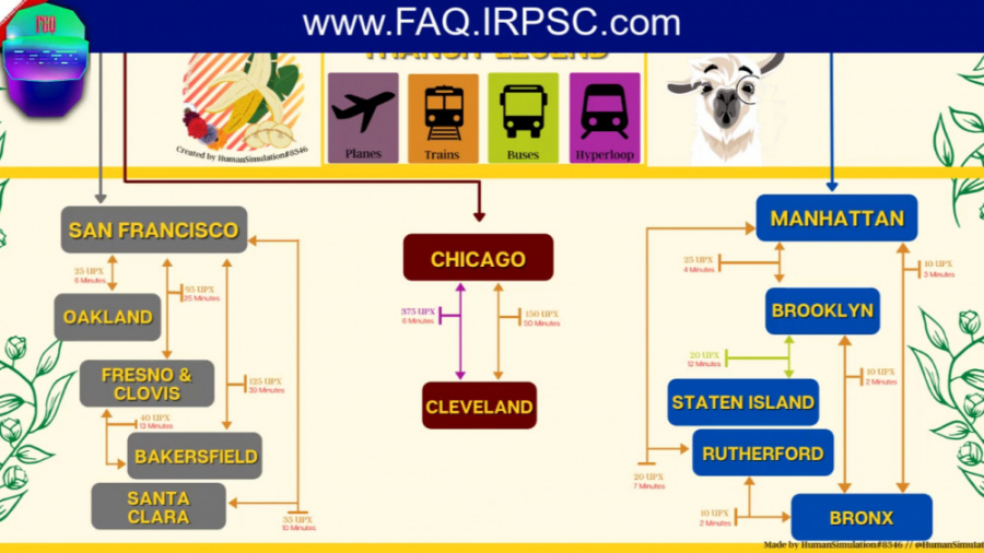 سفر در متاورس آپلند | آموزش حر...