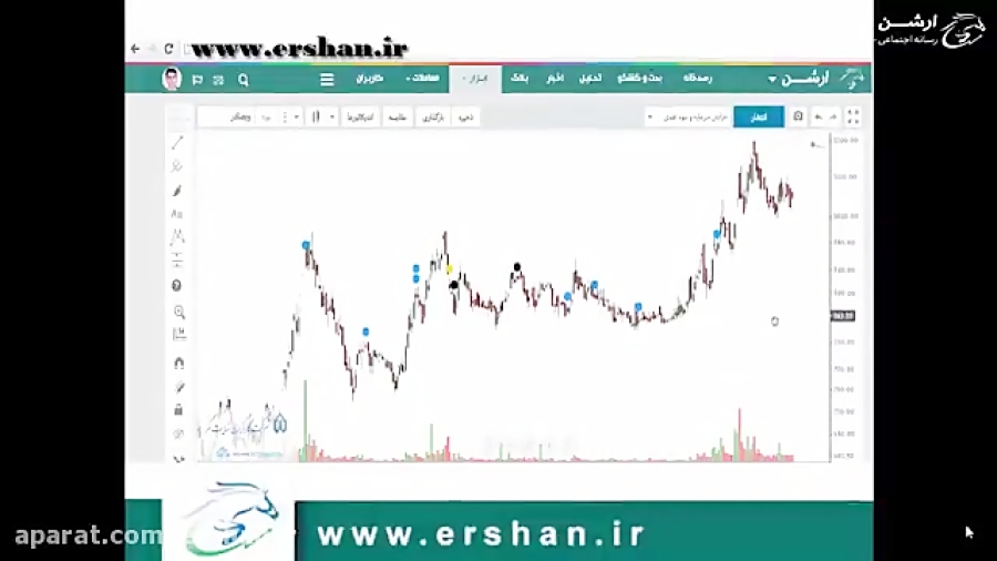 آشنایی با سیستم معاملاتی ایچیم...
