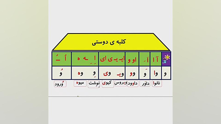 جدول ترکیب نشانه ی واو