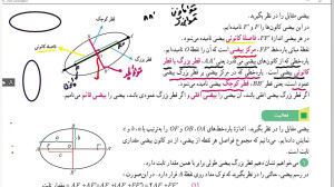 مقاطع مخروطی(بیضی)