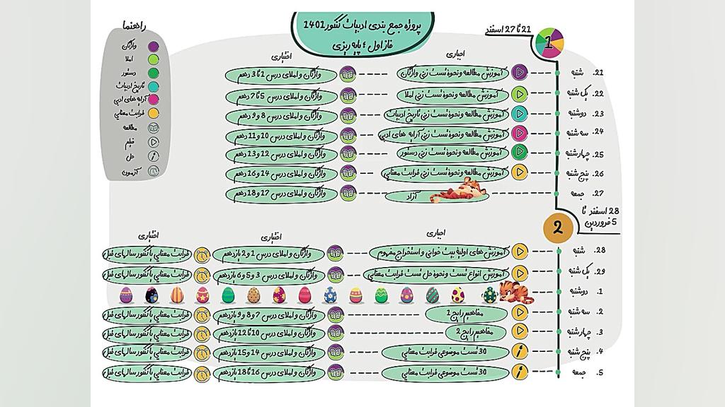 توضیح فاز اول پروژه جمع بندی