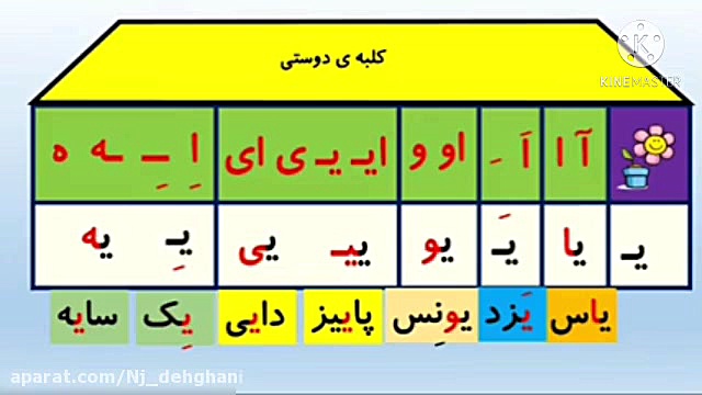 جدول دوستی نشانه ی