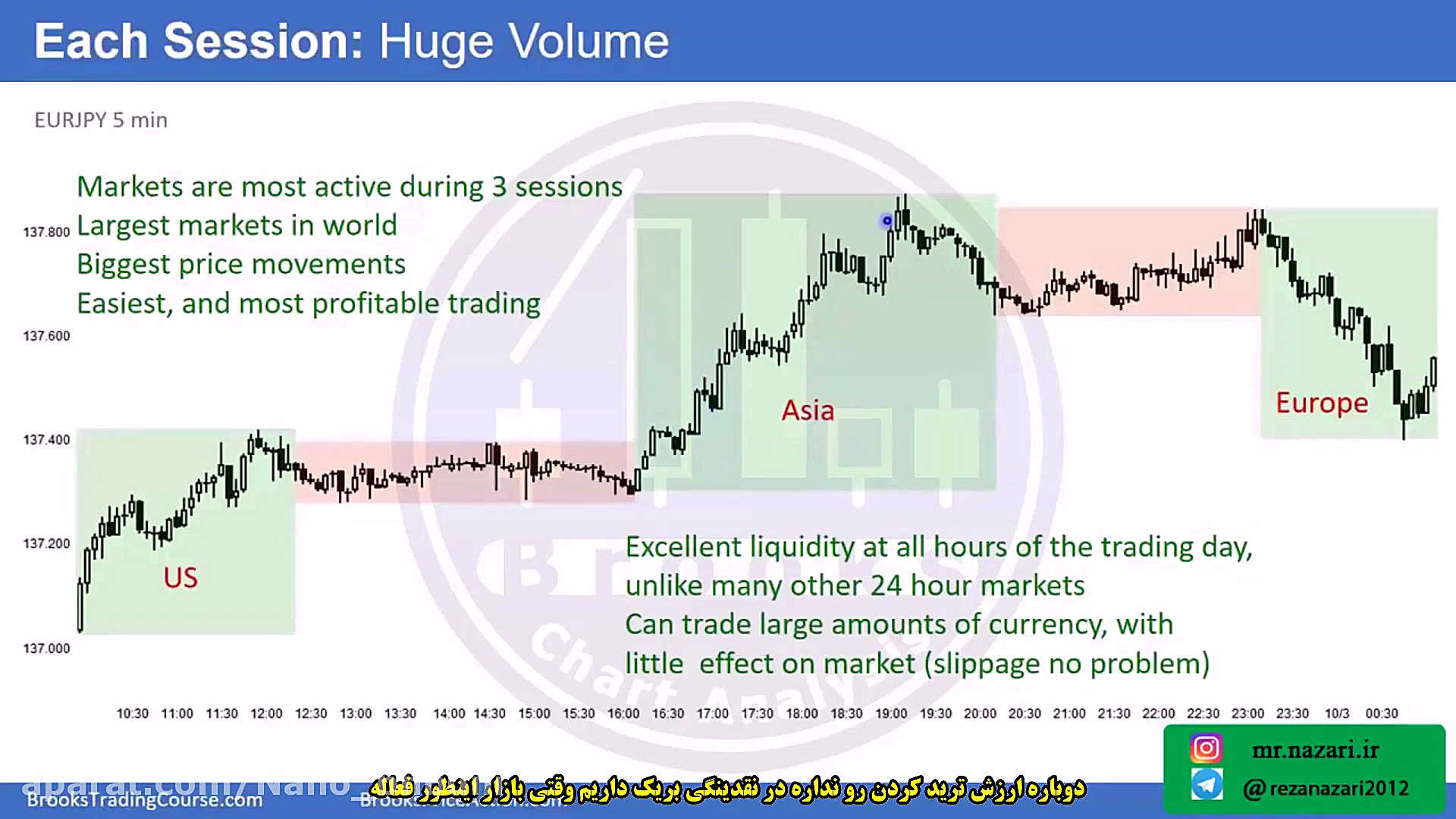 دوره آموزش معامله گری به روش پ...
