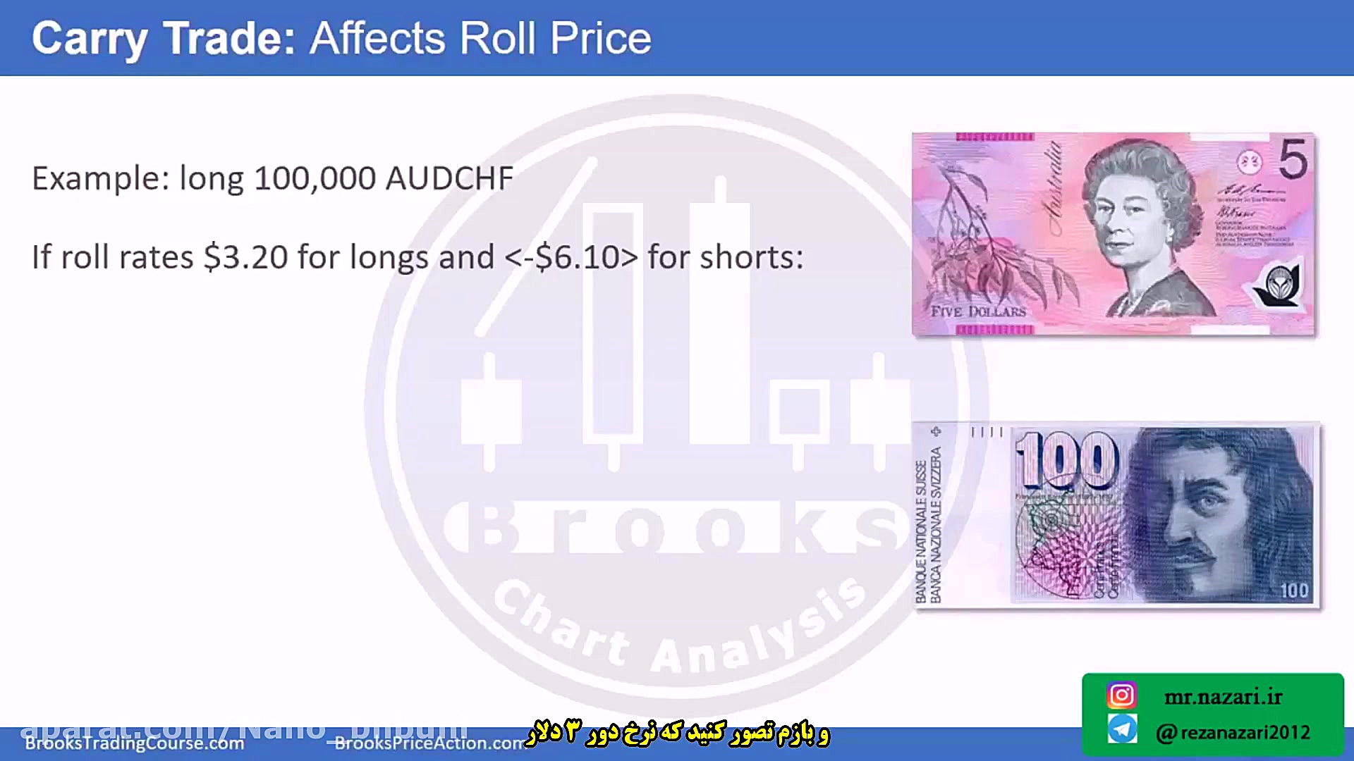 دوره آموزش معامله گری به روش پ...