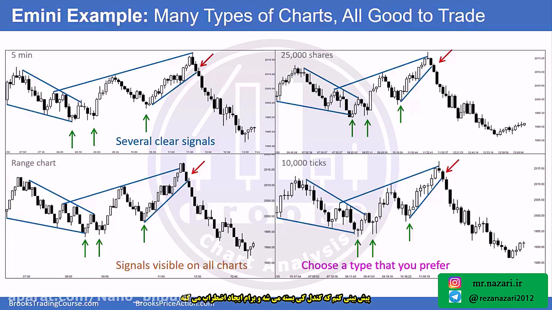 دوره آموزش معامله گری به روش پ...