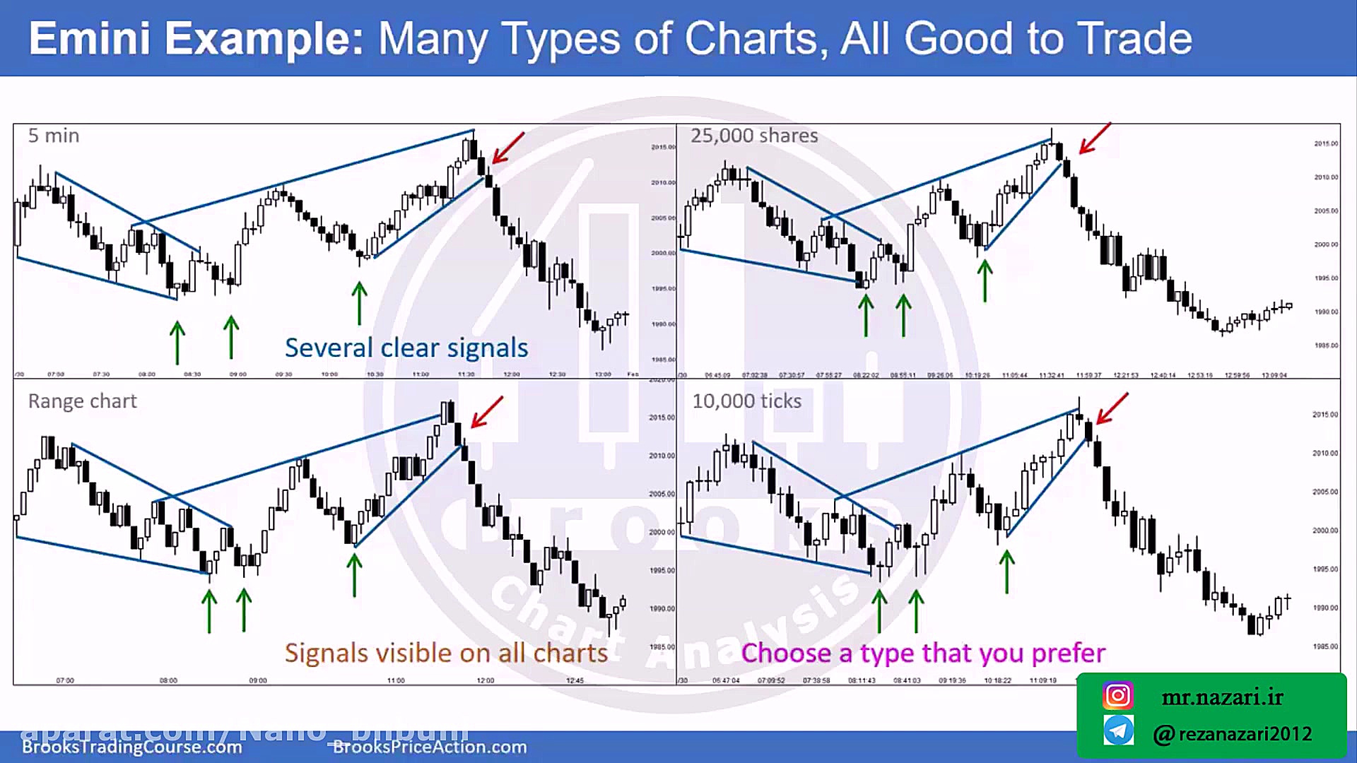دوره آموزش معامله گری به روش پ...