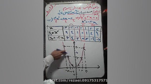 ریاضی دهم فنی پودمان سه قسمت ۱...