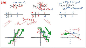 ریاضی نهم تدریس صفحه 98 قسمت 0...