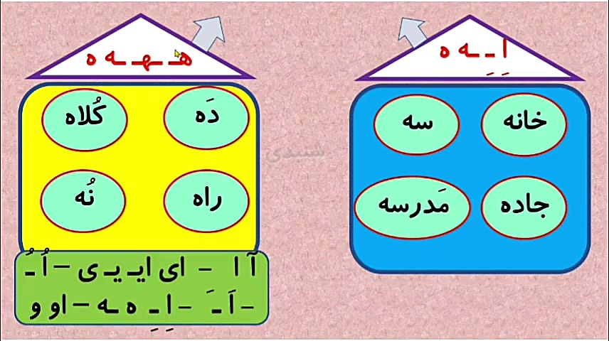 فرق بین نشانه اِ و ه