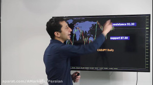 تحلیل روزانه فارکس 15 فوریه 20...