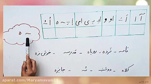 راه تشخیص نشانه ه و اِ، فارسی...