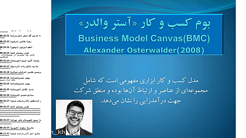 محور بازارچه های کسب و کار دان...