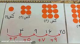 الگوها فصل یک (ریاضی پنجم)4
