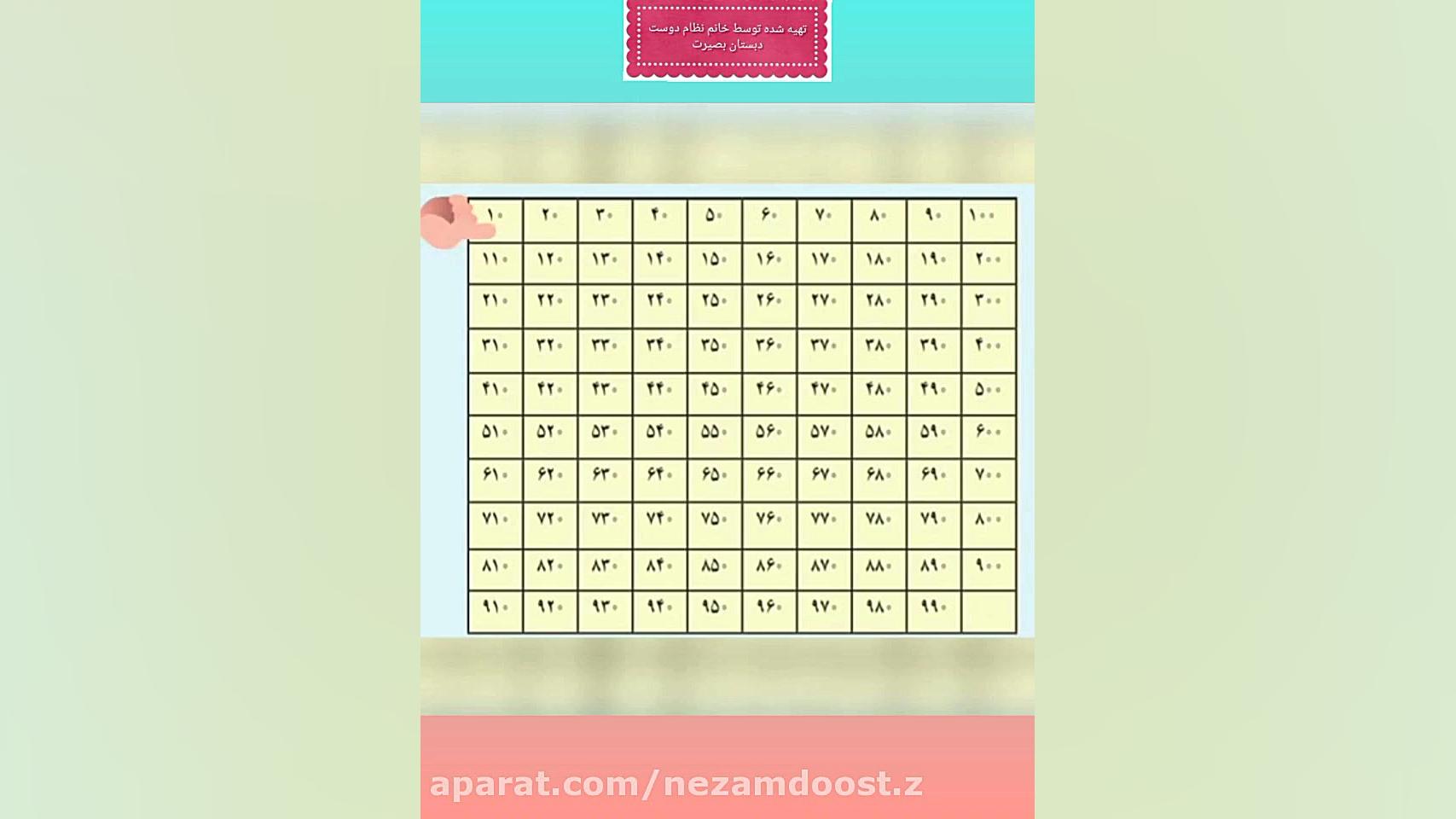 ریاضی پایه سوم ابتدایی ، فصل ۵...