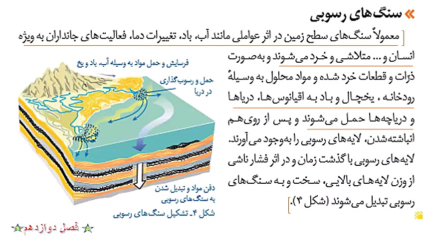 قسمت اول فصل دوازدهم علوم هشتم...