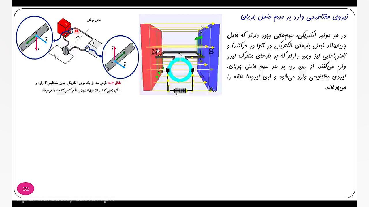 83. فیزیک2 ف3 ص 32تا 33