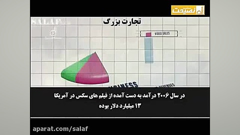 فیلم پورن ، حقوق زنان کجاست !؟...