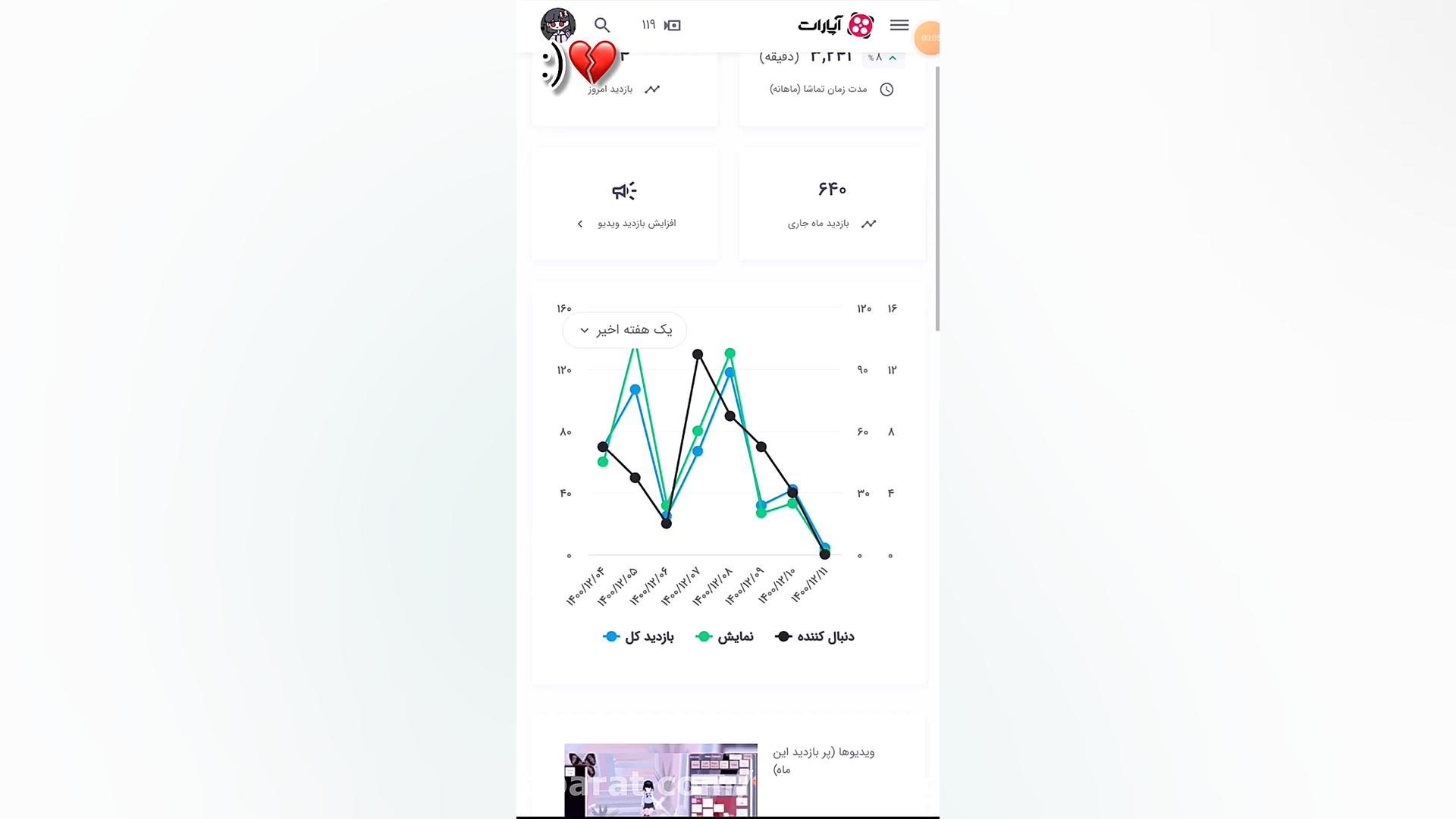 دلم شکست:)گورمو گم کنم:)؟