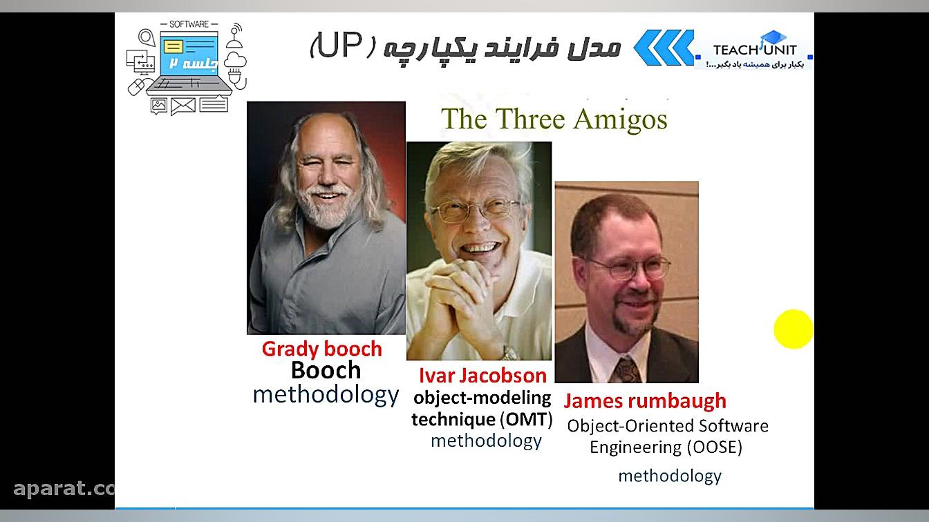 فصل دوم: مدل های فرایند کتاب پ...