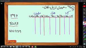 فیلم شماره 120 ریاضی ارزش مکان...