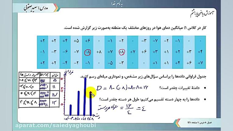 جلسه چهل ویکم ریاضی هشتم 1400