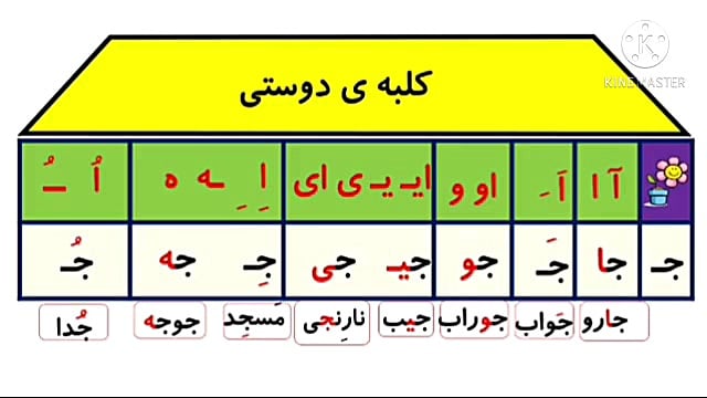 جدول دوستی نشانه ج