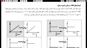 جلسه اول  دینامیک 1401