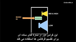 کراس اور