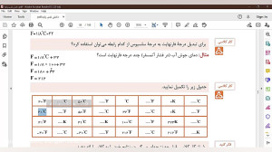 قسمت 31: آموزش تبدیل دمای فارن...