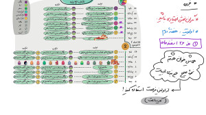 توضیح علمی ثبت نامی های دقیقه...