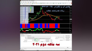 38   هزار دلار سود رد سه ماه ا...