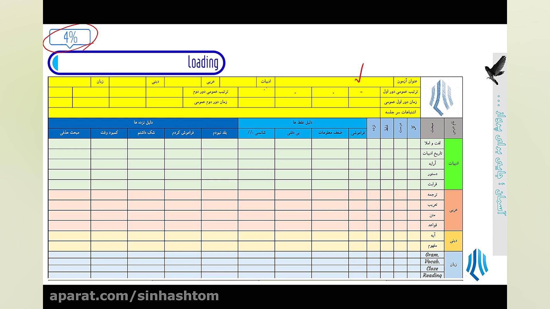 نحوه ی جمعبندی دروس اختصاصی