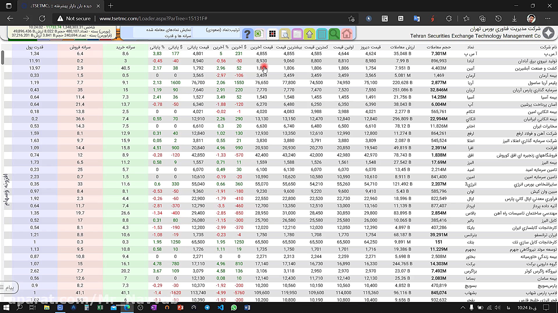 آموزش دیده بان بازار به همراه...