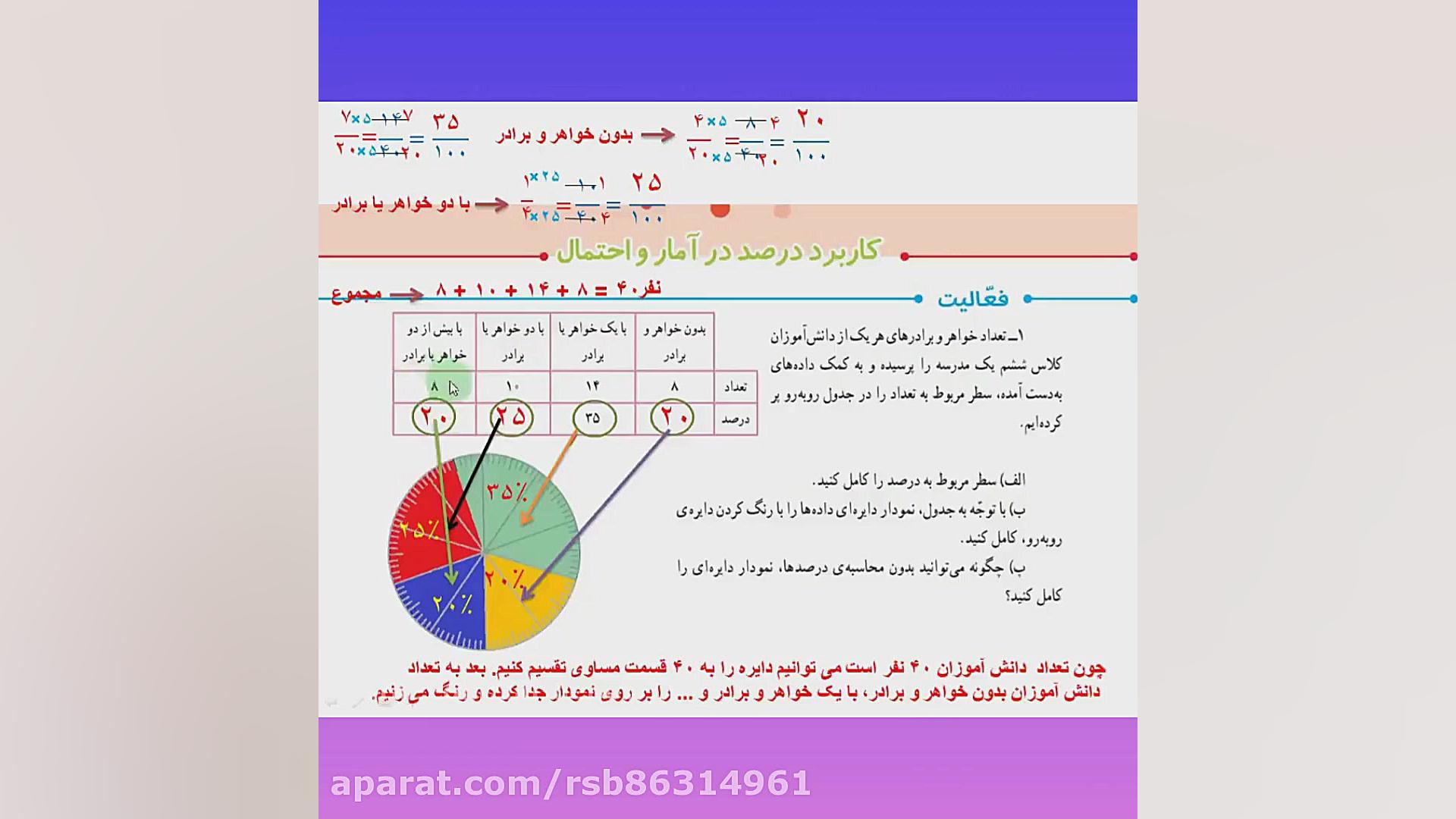 ریاضی ششم صفحه 126(قسمت اول)