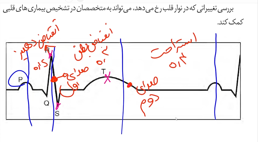 زیست پانسیون  استاد ابراهیمی...