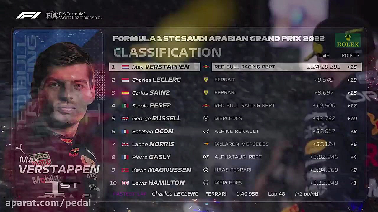 خلاصه مسابقه فرمول یک عربستان