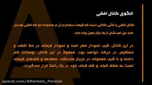 الگوی کانال افقی