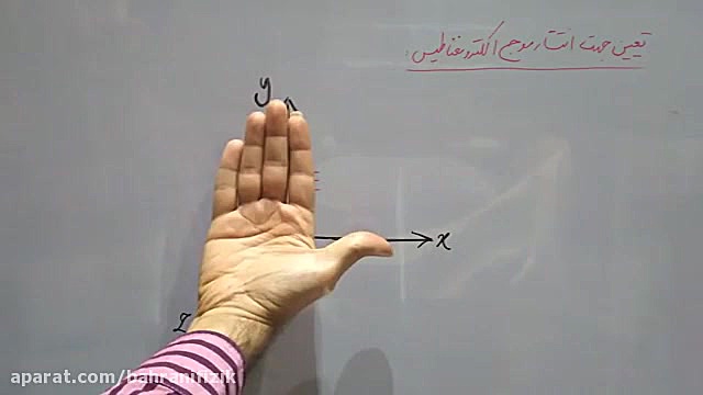 قاعده دست راست برای تعیین جهت...