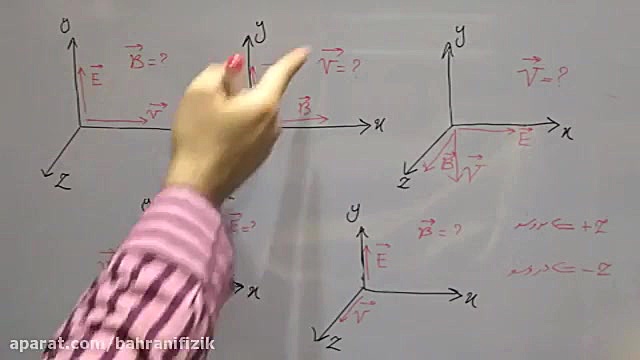 مثال قاعده دست راست از جهت انت...