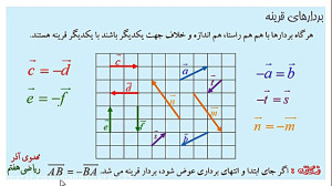 فیلم 2 فصل 8 ریاضی 7 : بردارها...