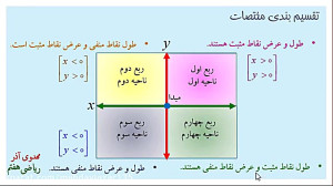 فیلم 7 فصل 8 ریاضی 7 : تقسیم ب...