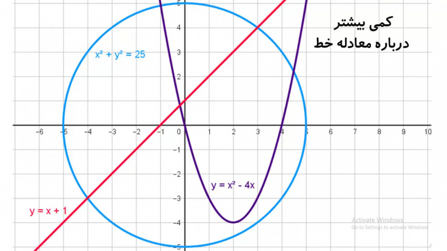 کلی ترین شکل معادله خط