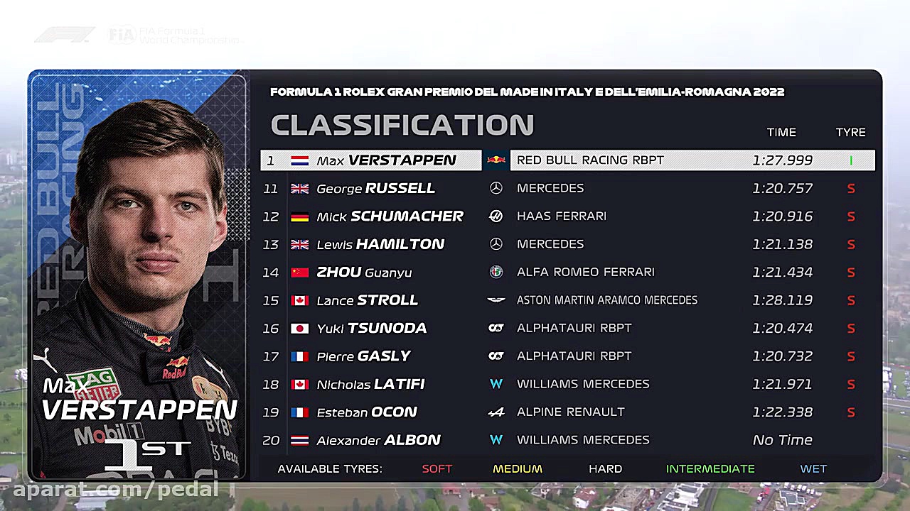 تعیین خط اول فرمول یک گرندپری...